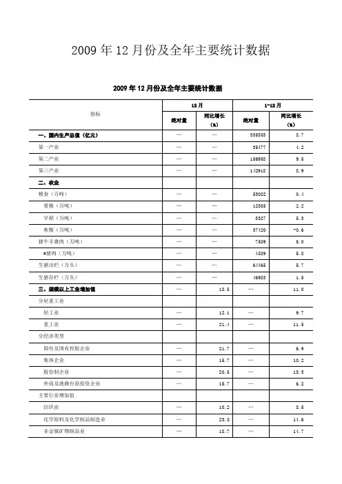2009年12月份及全年主要统计数据