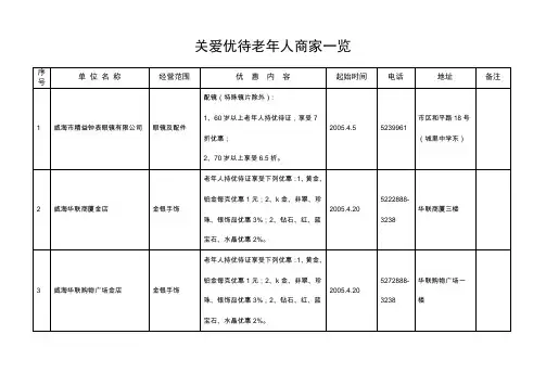 关爱优待老年人商家一览