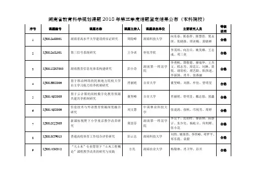 湖南教育科学规划课题第三季度结题鉴定结果公布