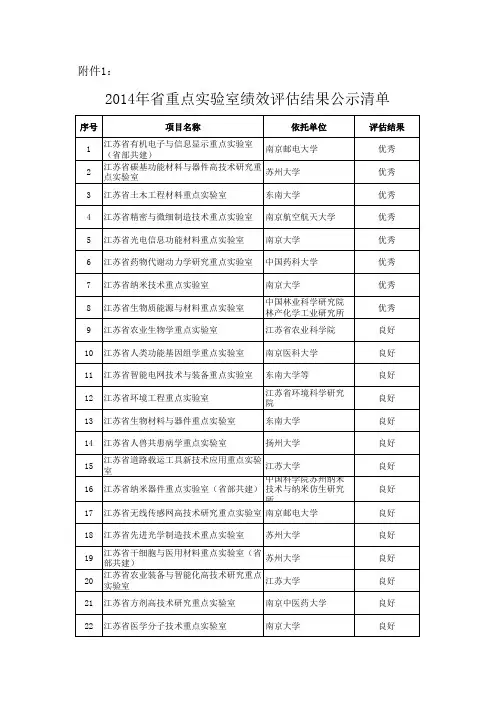 2014年江苏省重点实验室评估结果公示清单
