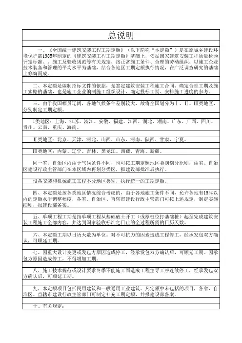 建筑工程全国工期定额(最新)