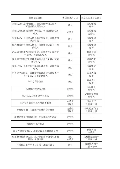 2018-审计-风险评估总结2018.4.29