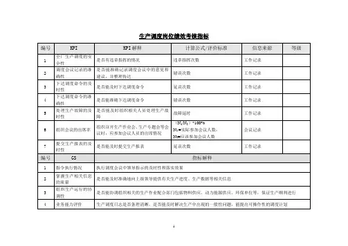 机械制造企业生产调度岗位绩效考核指标