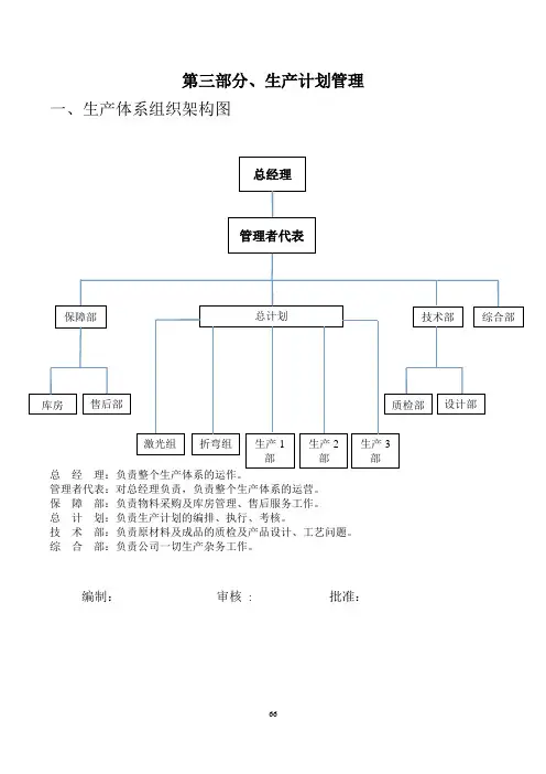 生产体系组织架构图