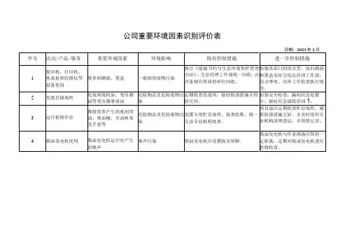 公司重要环境因素识别评价汇总表