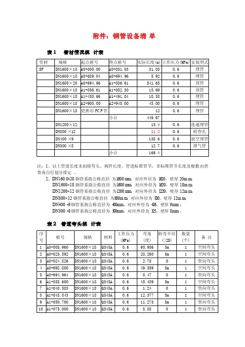 钢管DN表（管子规格对照表）