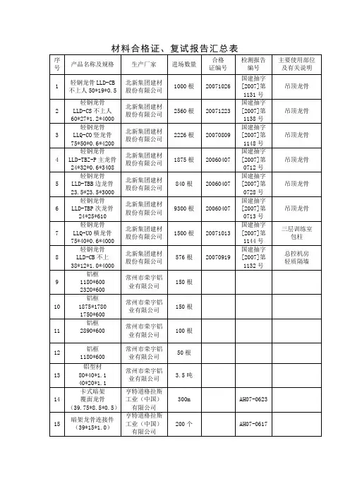 材料汇总表