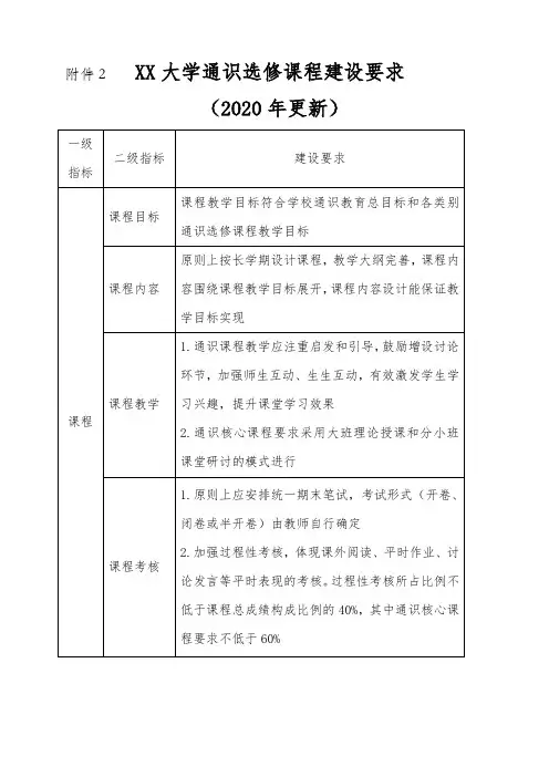 XX大学通识选修课程建设要求(2020年更新)【模板】