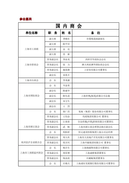 上海中外商会