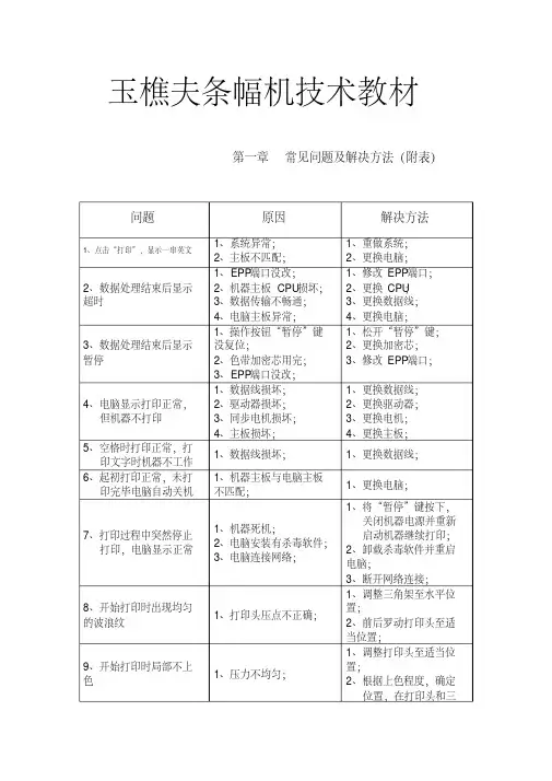 玉樵夫条幅机常见故障解决方案剖析