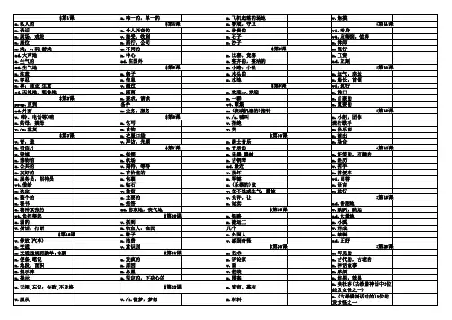 新概念英语第二册默写单词表(excel版)