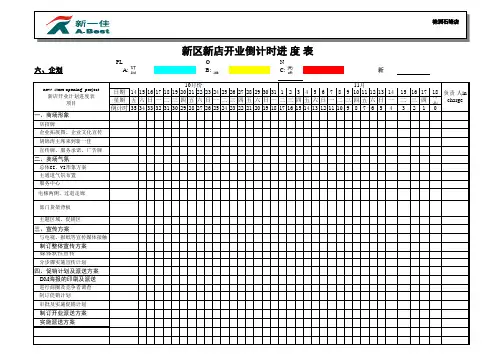 (三、人力资源)新区新店三个月筹备期进度表