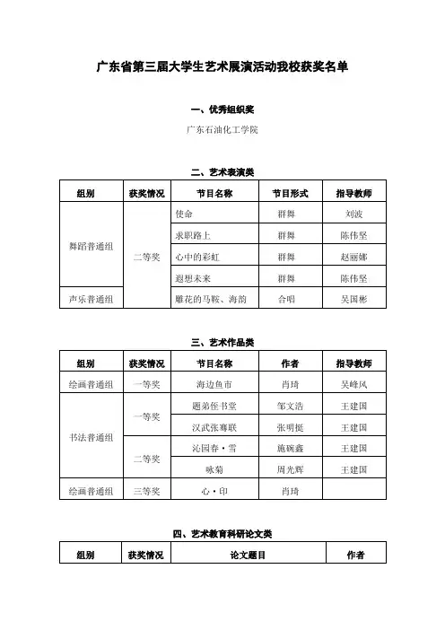 广东省第三届大学生艺术展演活动我校获奖名单