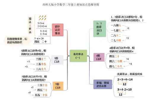 西师大版小学数学二年级上册知识点思维导图(可打印)