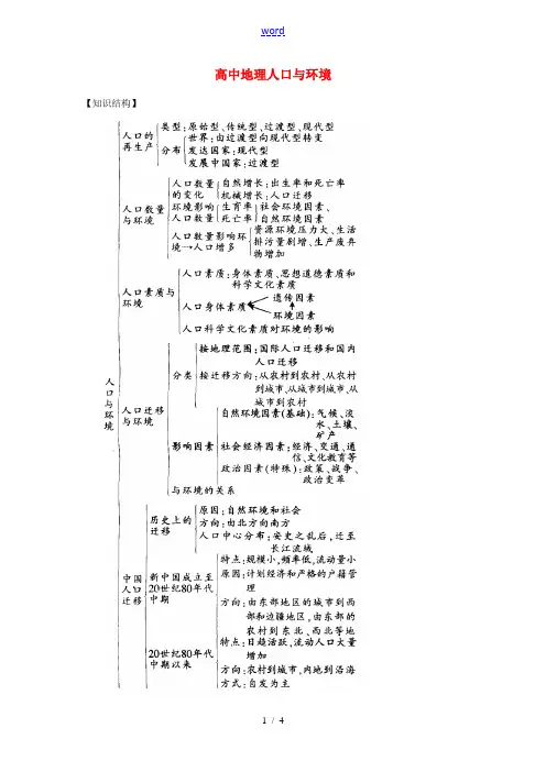 高中地理人口与环境知识精讲