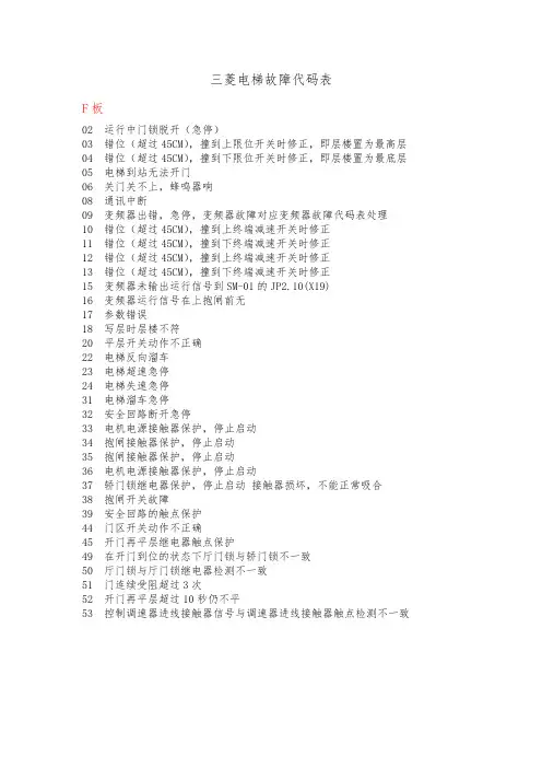 三菱电梯故障代码表