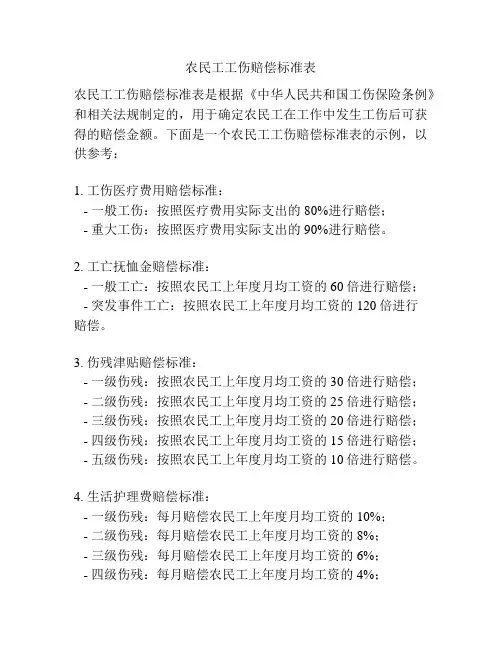 农民工工伤赔偿标准表
