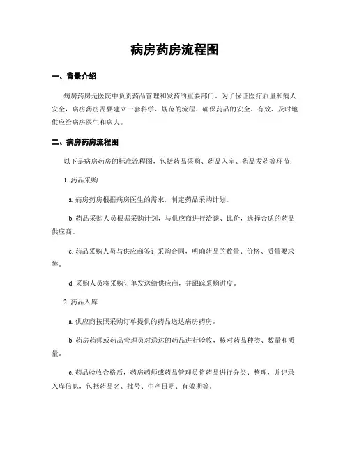 病房药房流程图