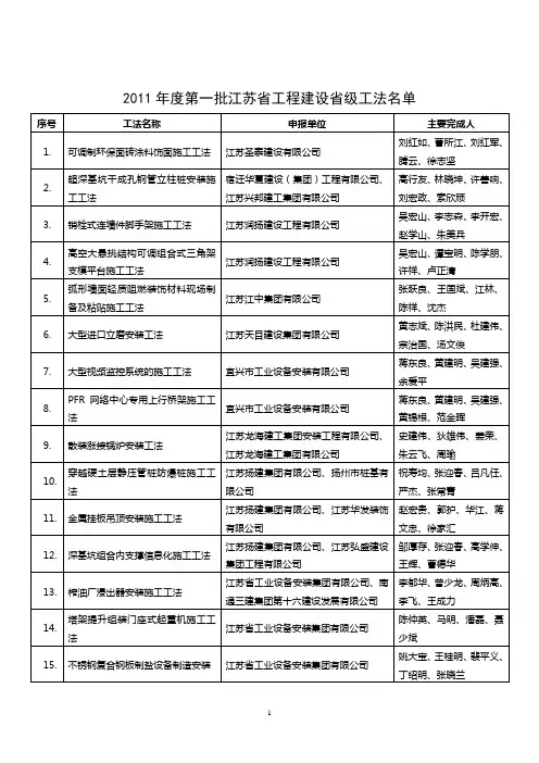 2011年度第一批江苏省工程建设省级工法