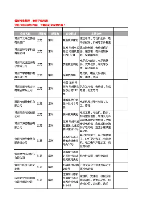 新版江苏省常州电动机工商企业公司商家名录名单联系方式大全265家