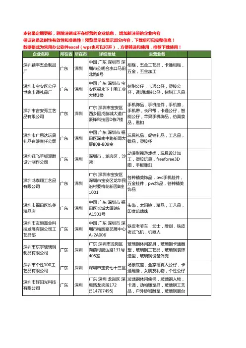 新版广东省深圳卡通工艺品工商企业公司商家名录名单联系方式大全116家