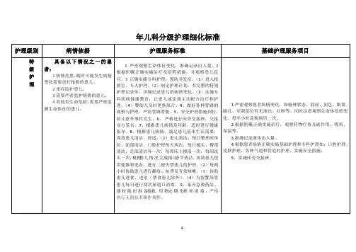 儿科分级护理细化标准(1)