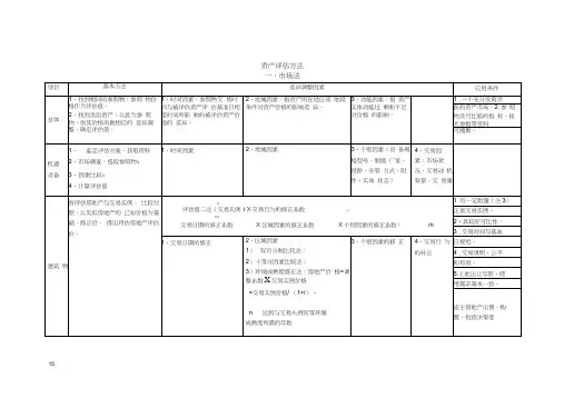 三种评估方法