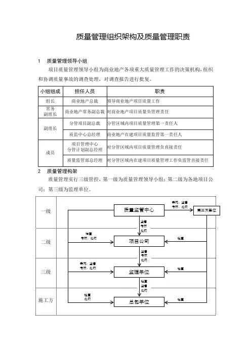 质量管理组织架构及质量管理职责