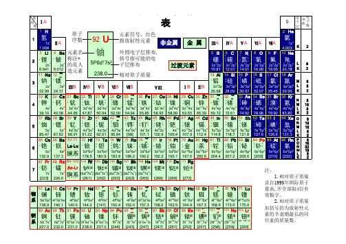元素周期表(Excel版本)