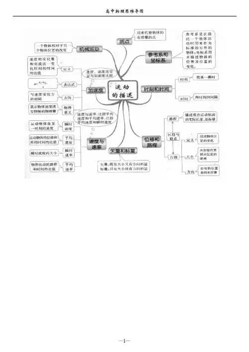 高级中学物理思维导图
