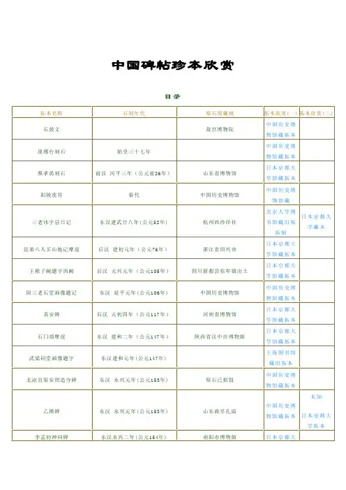 碑帖珍本欣赏
