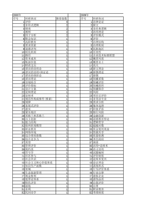 【国家社会科学基金】_形式评价_基金支持热词逐年推荐_【万方软件创新助手】_20140809