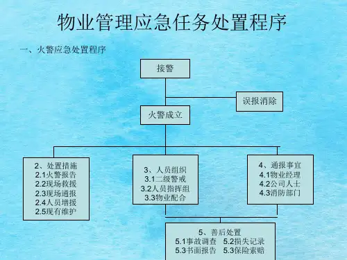 物业管理应急工作ppt课件