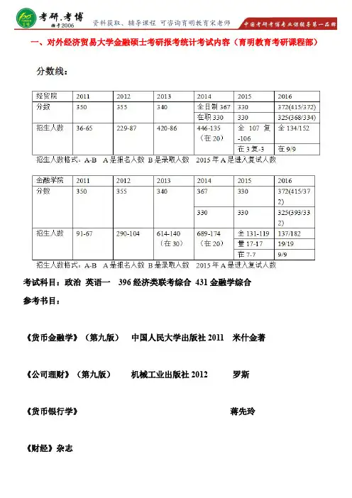 2017年对外经济贸易大学金融硕士内部复习资料