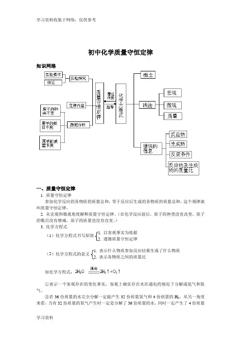 初中化学质量守恒定律及应用