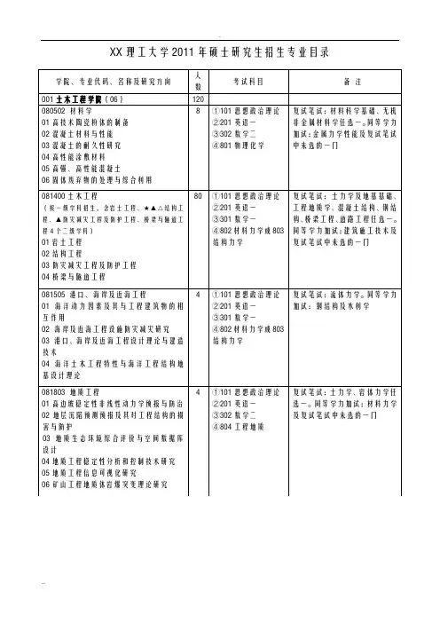 青岛理工大学各专业考试科目