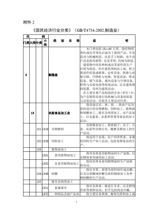 制造业分类