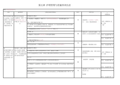 2018等级医院评审标准(护理部分)