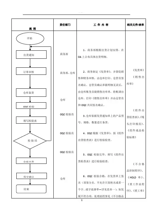 工厂出货检验流程图及工作细则