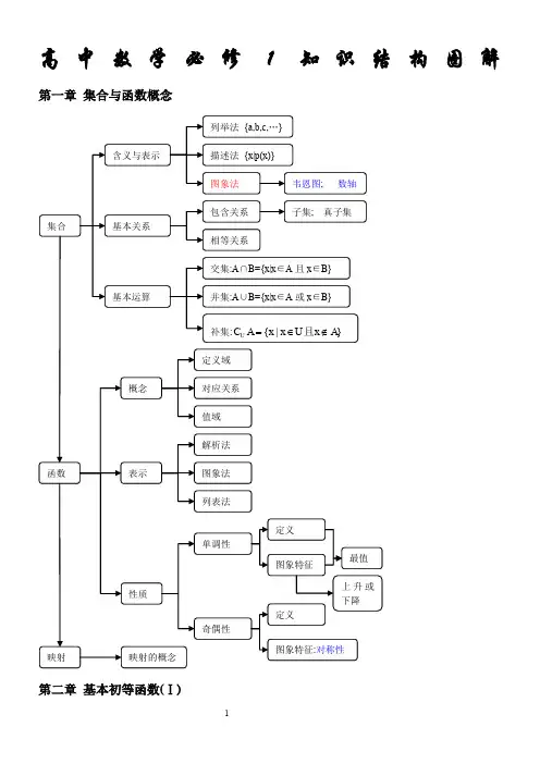 高中数学必修1知识结构图解