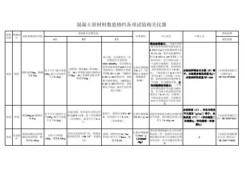 混凝土各种原材料计算公式及数值修约