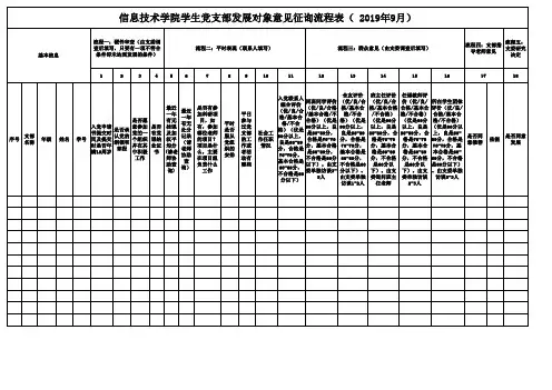 2019.09.24 发展对象(积极分子)意见征询表