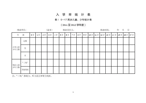 入学率统计表【范本模板】