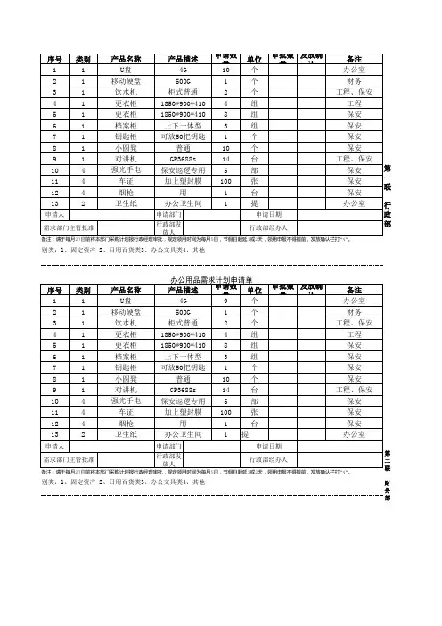 办公用品采购计划汇总表