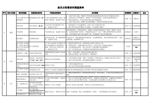相关方的需求和期望清单(质量、环境、有害物质、职业健康安全)