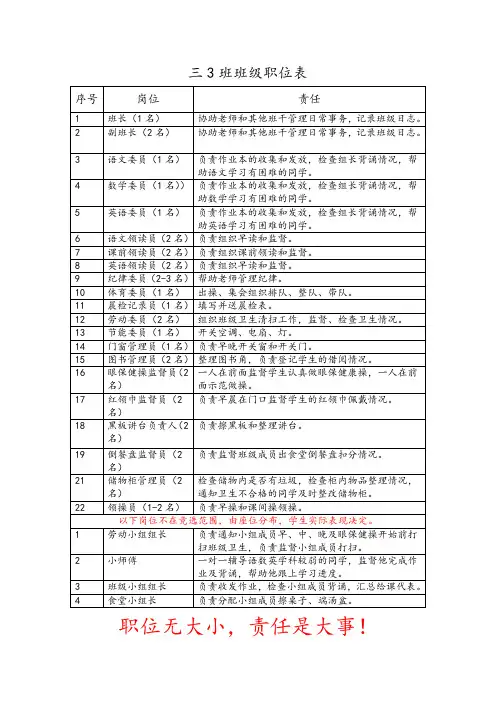 班级职务分配表+竞聘表