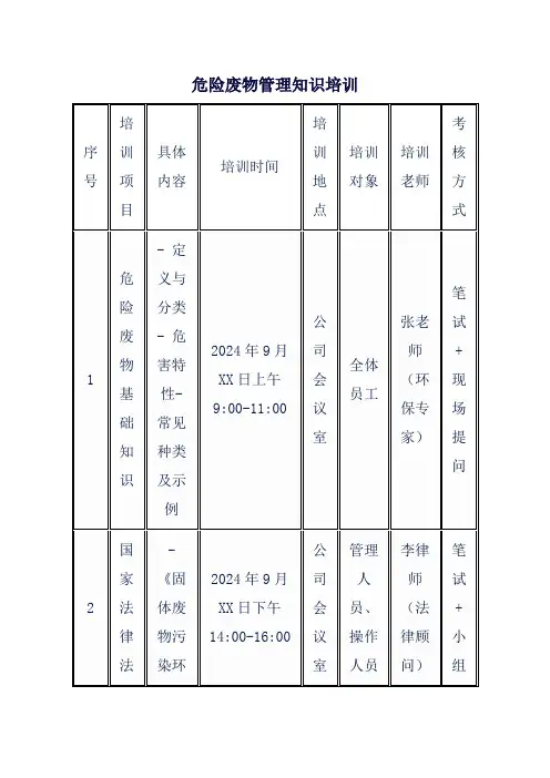 危险废物管理知识培训