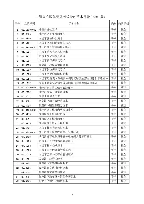 三级公立医院绩效考核微创手术目录(2022版)
