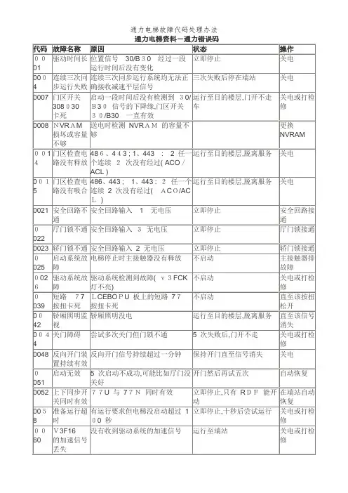 通力电梯故障代码处理办法