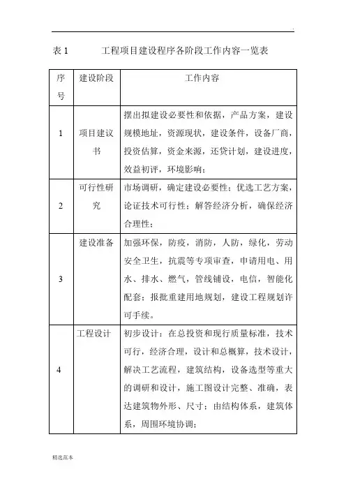 工程项目建设程序各阶段工作内容一览表